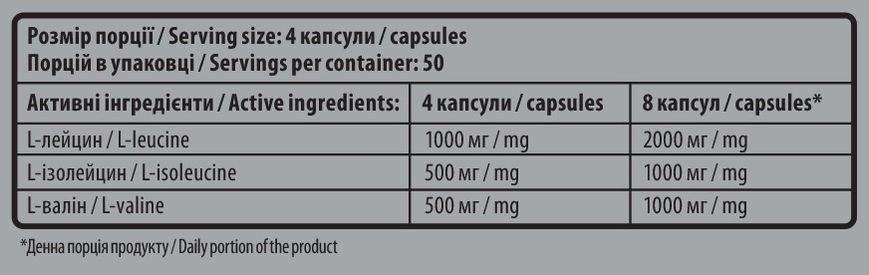 Sporter Micronized BCAA 2:1:1 - 200 капс 01861 фото