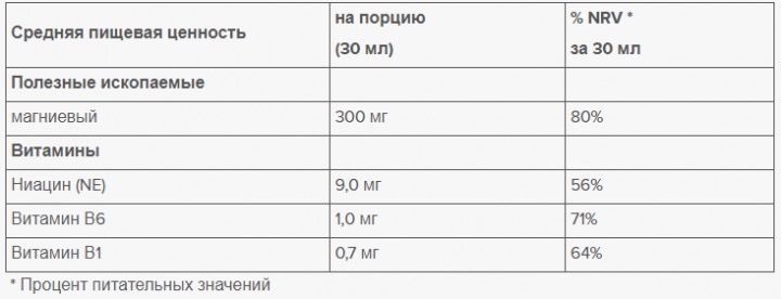 Energybody Magnesium liquid 1000 мл Малина 01252 фото